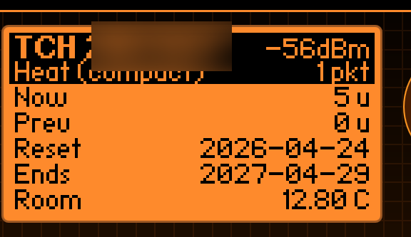 Per-meter detail